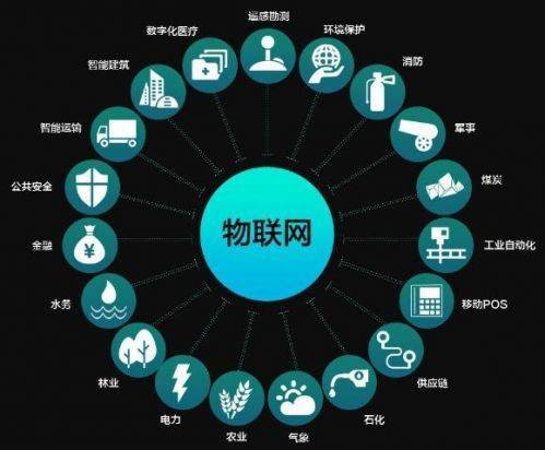 我見物聯(lián)多嫵媚——物聯(lián)網(wǎng)聯(lián)盟會(huì)員風(fēng)采系列之四十三 智慧電梯