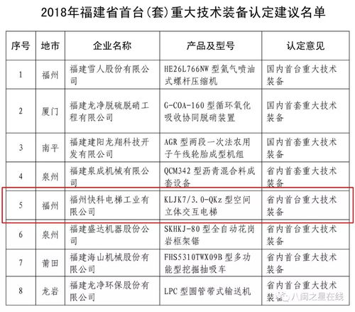 創(chuàng)新引領(lǐng)丨快科電梯 領(lǐng)航后電梯時(shí)代，為智慧城市賦能
