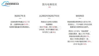 智慧電梯 構(gòu)建全面解決方案，賦能電梯全生命周期管理